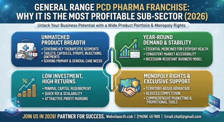 General Range PCD Pharma Franchise Why It Is the Most Profitable Sub-Sector (2026)